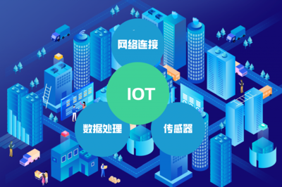 一篇文章讀懂物聯(lián)網 前世今生與美好未來