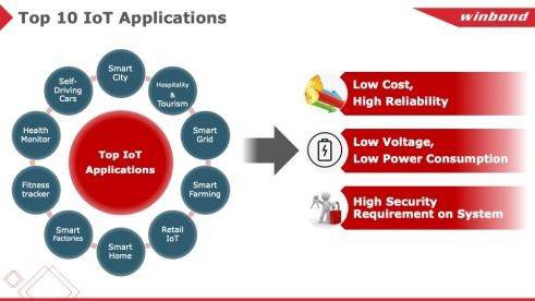 物聯(lián)網(wǎng)時(shí)代，我們需要怎樣的計(jì)算存儲？