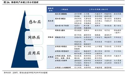 國信通信程成小組中期投資策略 繼續(xù)看好細(xì)分板塊龍頭，計(jì)算機(jī)行業(yè)掘金正當(dāng)時(shí)