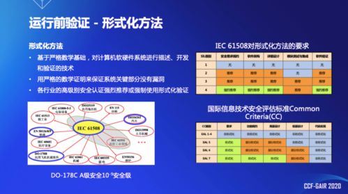 浙江大學任奎教授在CCF-GAIR 2020 AIoT系統的全生命周期安全保護